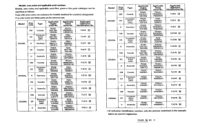 CR500R *Applicable serial numbers