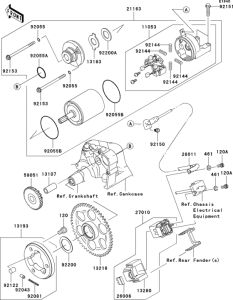 ZX600 Стартер
