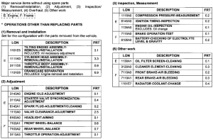 FJS600 *Flat rate time (LON)