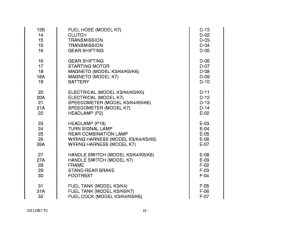 GZ125 Catalog preface