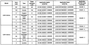 CBR1100XX *Applicable serial numbers