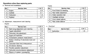 VT750C2 *Flat rate time