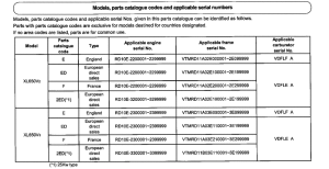 XL650V *Applicable serial numbers