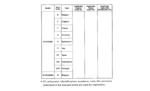 SFX50 *Applicable serial numbers