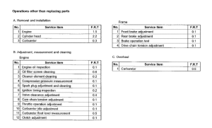 XR100 *Flat rate time
