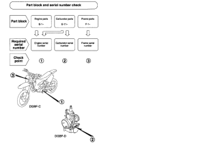 CR85R *Applicable serial numbers