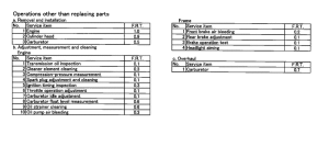 SGX50 *Flat rate time