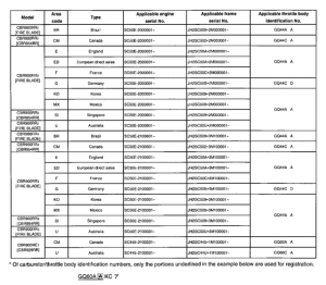CBR900RE *Applicable serial numbers