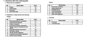 CBX750P2 *Flat rate time