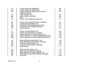 GS500 Catalog preface