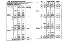 GL1500SE *Applicable serial numbers