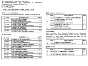 CRF100F *Flat rate time (LON)