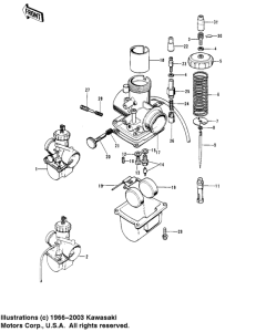 Карбюраторы