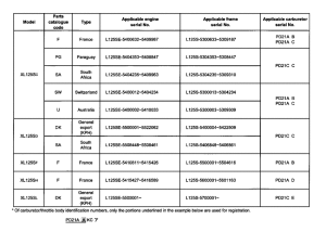  *Applicable serial numbers