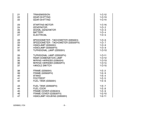 GS500 Catalog preface