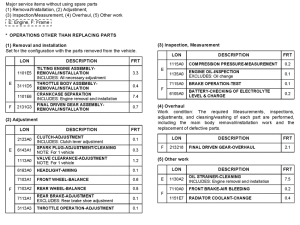VT750C2 *Flat rate time (LON)
