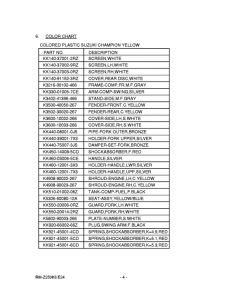 RM-Z250 Catalog preface